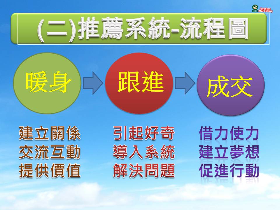 投影片5