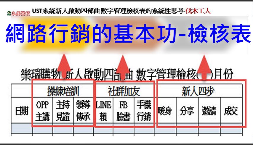 042NDO115原子習慣2案例與練習