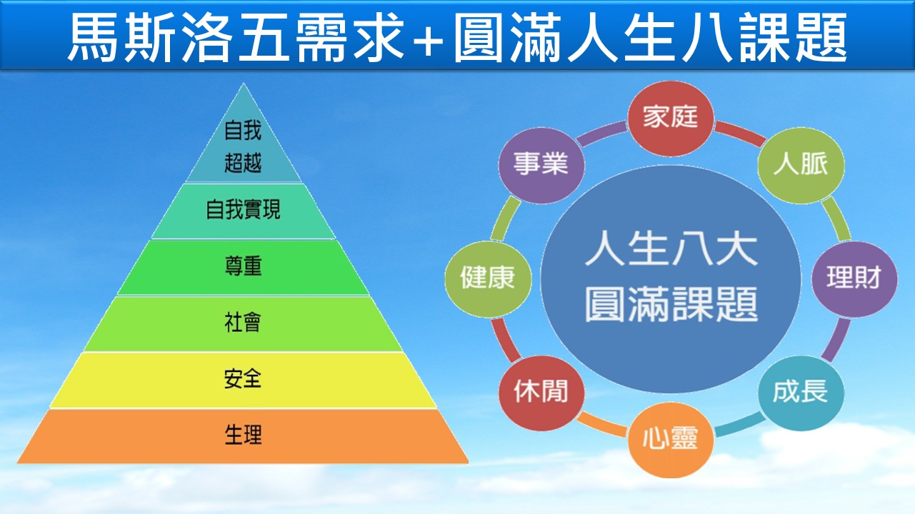 投影片4 A