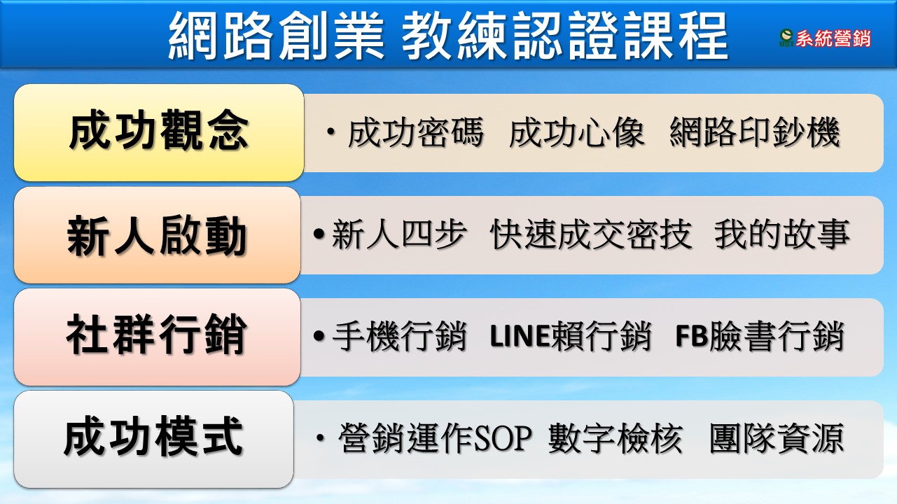 教練認證課程12套投影片63